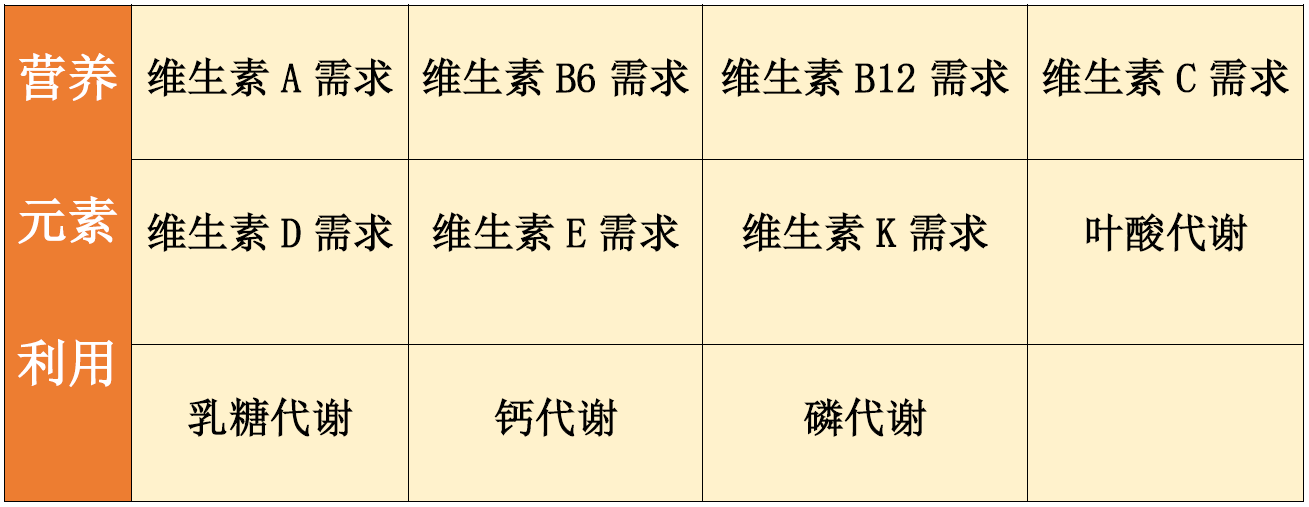 NGS疾病筛查报告GABRA3突变，是什么意思？